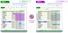 新機能「共同編集機能」を搭載したSpreadJS V19.1Jをリリース