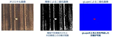 図4　2値化をAIで代替するイメージ