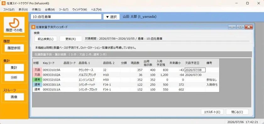 〈在庫数量予測ダッシュボード画面〉