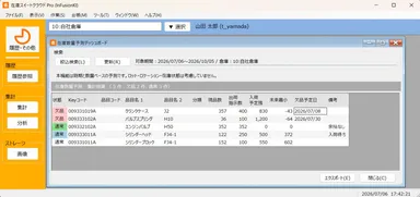 〈在庫数量予測ダッシュボード画面〉