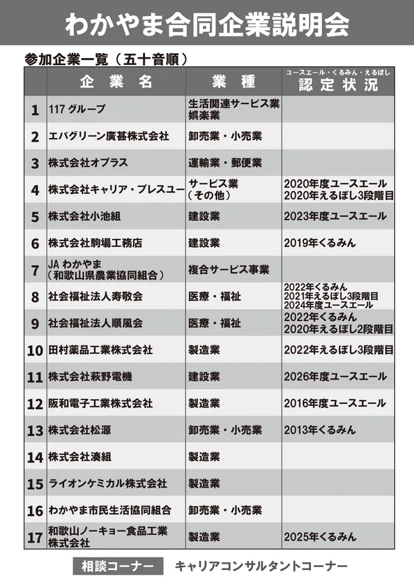 出展企業一覧