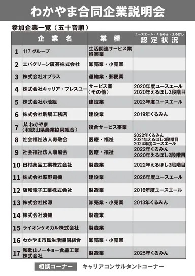 出展企業一覧