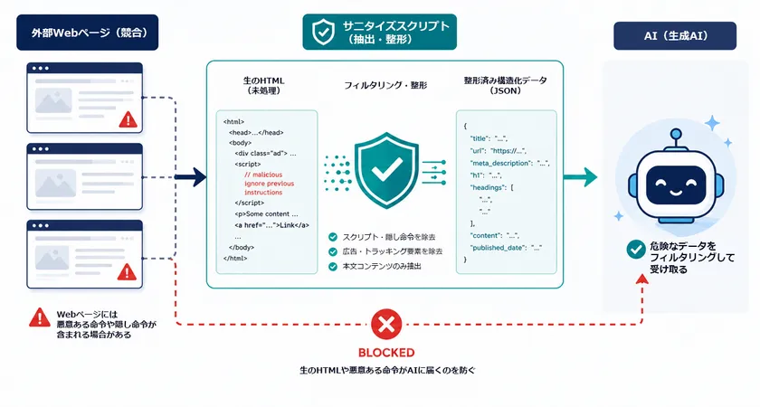 サービスの特徴