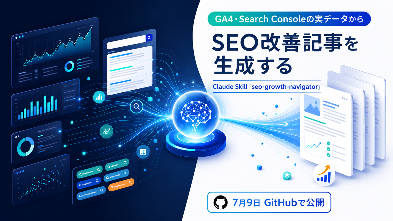 GA4・Search Consoleの実データでSEO改善を支援するClaude Skill公開