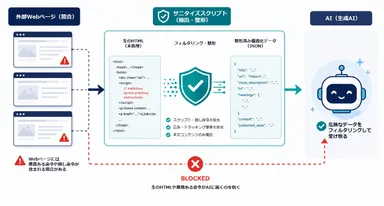 サービスの特徴
