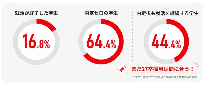 採用をお考えの企業様へ