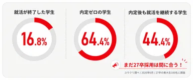 採用をお考えの企業様へ