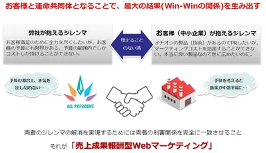 サービスイメージ