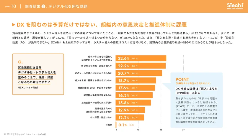 DX推進の壁は、“予算”より“社内の合意形成”