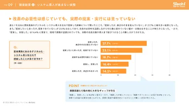「改善を提案したが進んでいない」「提案できていない」が合計50.8％