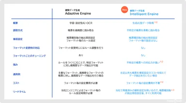 Trade Hubが提供する2種類の書類データ生成エンジン