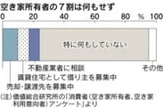 所有者の7割は何もせず