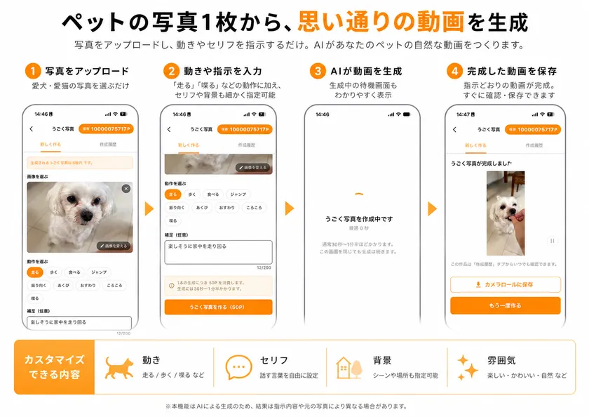 動画作成