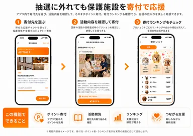 保護施設支援