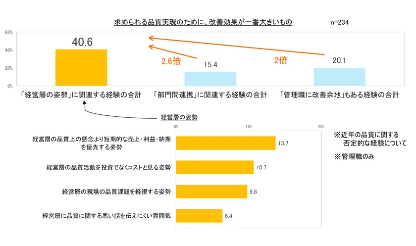 改善を阻む一番の要因