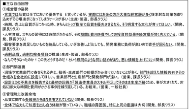 主な自由回答