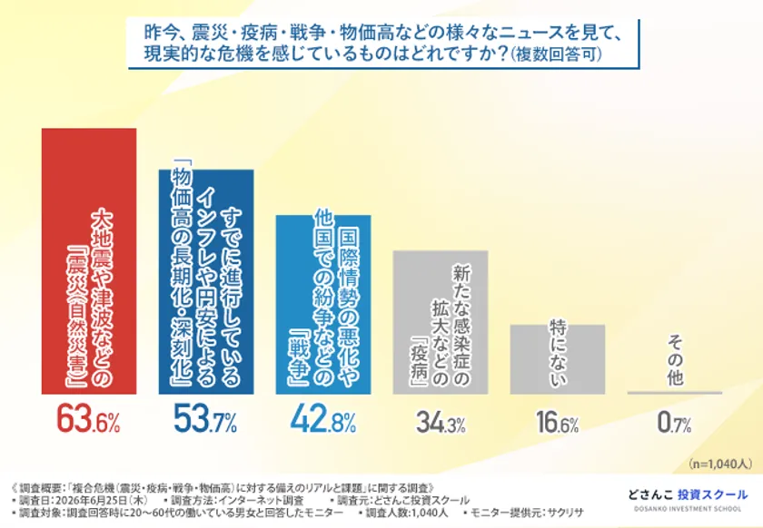 グラフ1