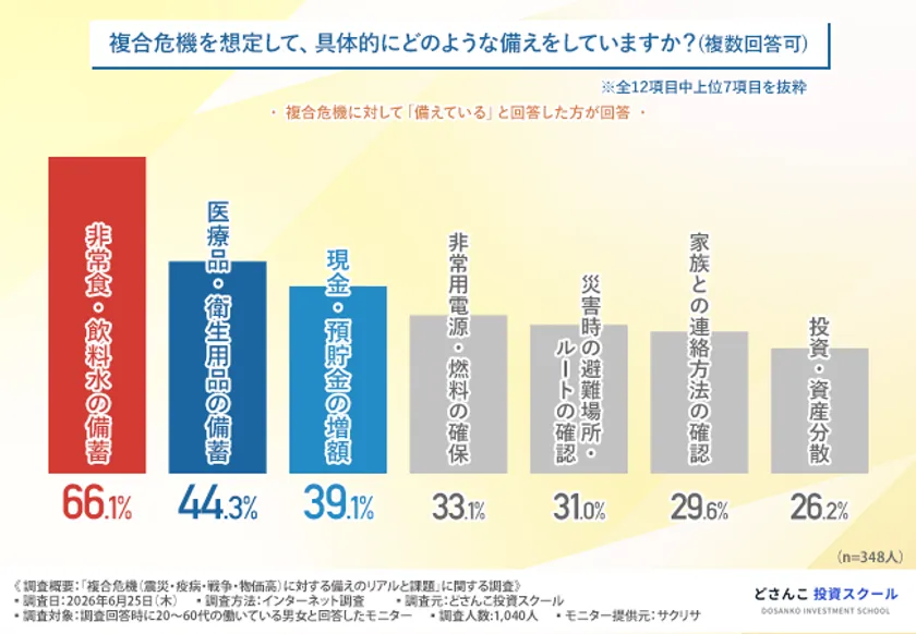 グラフ3