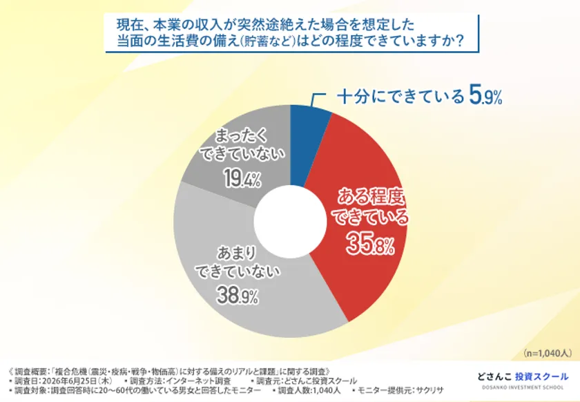 グラフ4