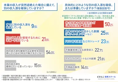 グラフ5