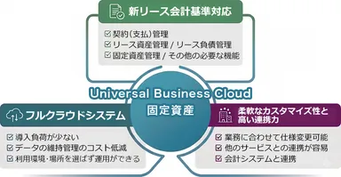 「Universal Business Cloud 固定資産」