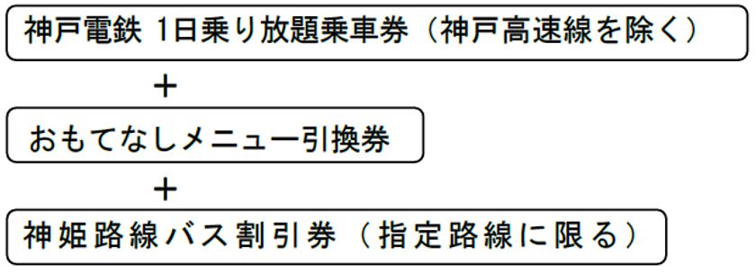「おもてなしきっぷ」を発売します