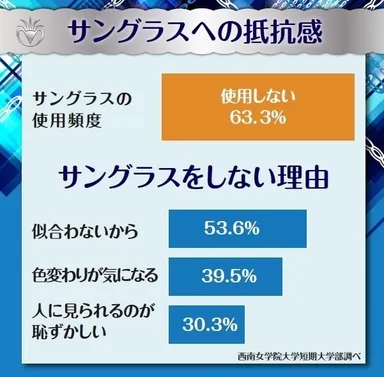 サングラスへの抵抗感