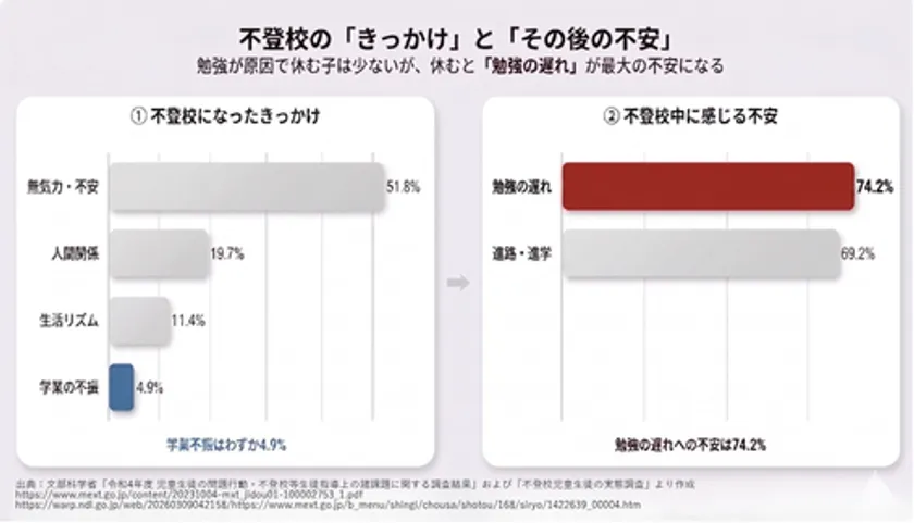 不登校のきっかけと不安