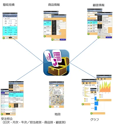 おしえてスマホ概要図