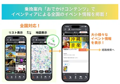 「おでかけコンテンツ」による「イベンティア」連携