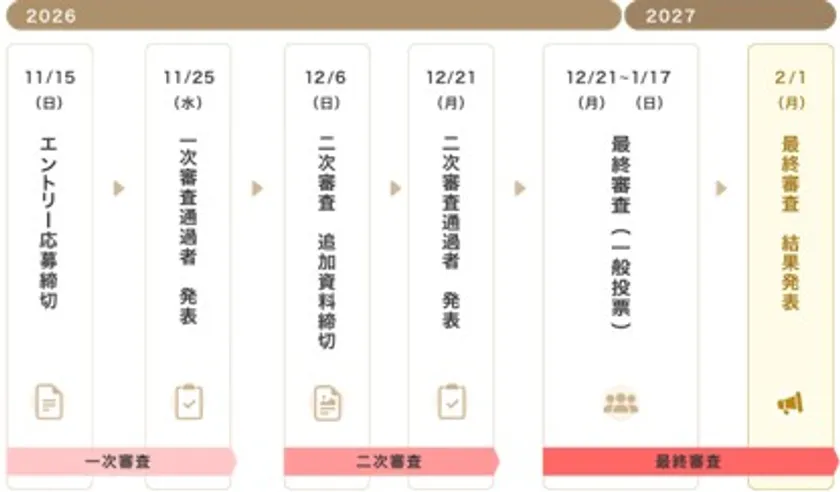 スケジュール