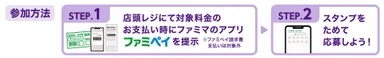 参加方法