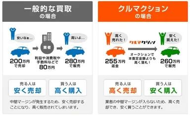 サービスイメージ