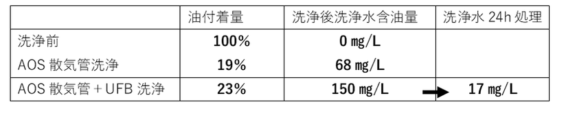 画像(4) 洗浄結果