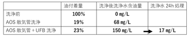 画像(4)　洗浄結果