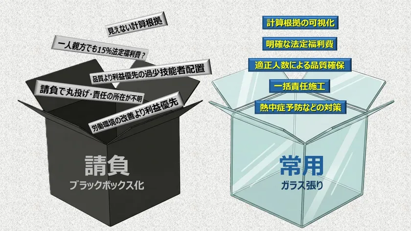 請負と常用