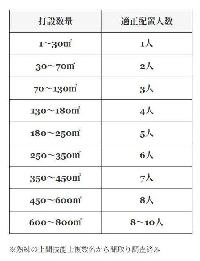 適正人数