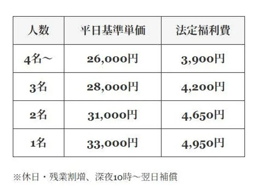 適正価格(標準労務費)