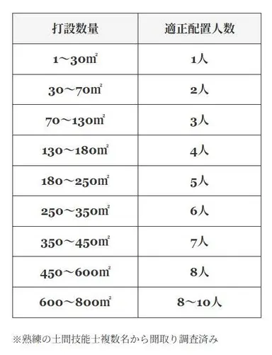適正人数