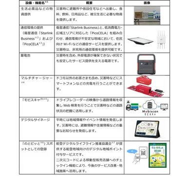 別紙１