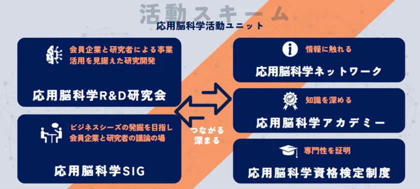 CAN応用脳科学活動ユニット
