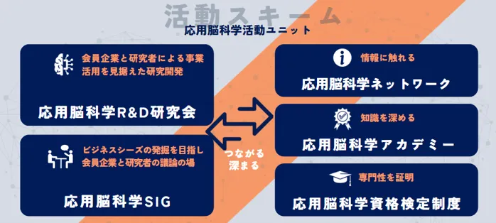 CAN応用脳科学活動ユニット