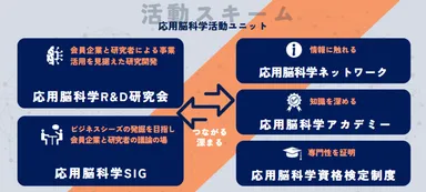 CAN応用脳科学活動ユニット