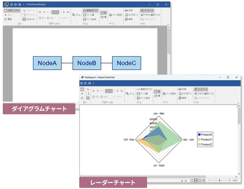 レーダーチャートとダイアグラムチャートを追加