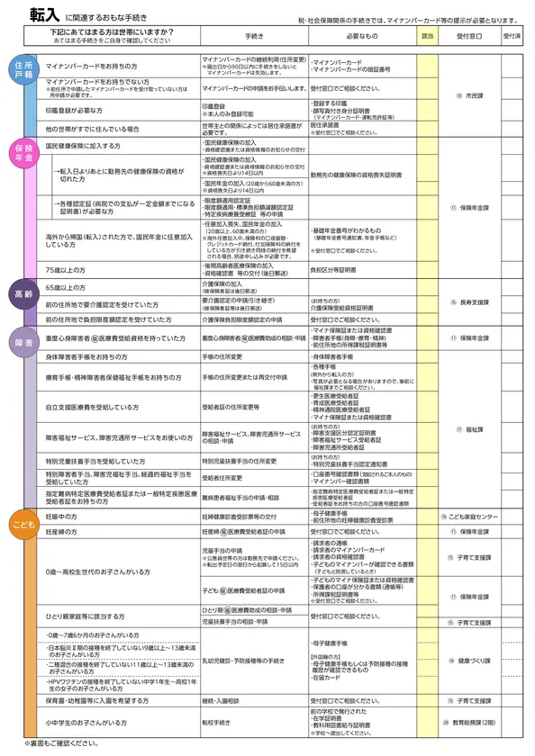 手続きチェックシート(転入手続き)