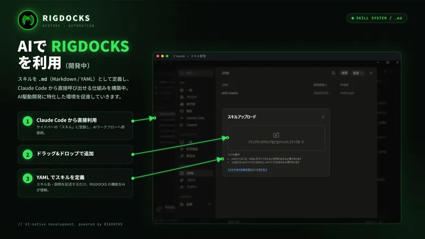 AIでRIGDOCKSを利用