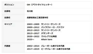 プロフィール