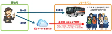 リモコネ　解説図