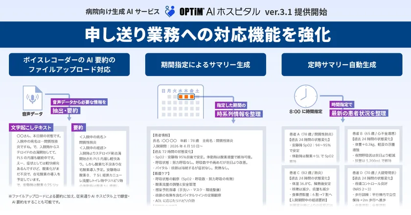 「OPTiM AI ホスピタル」申し送り業務への対応機能を強化