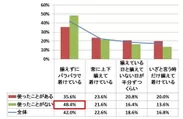 Q3．あなたは、下着を上下揃えて着けていますか。